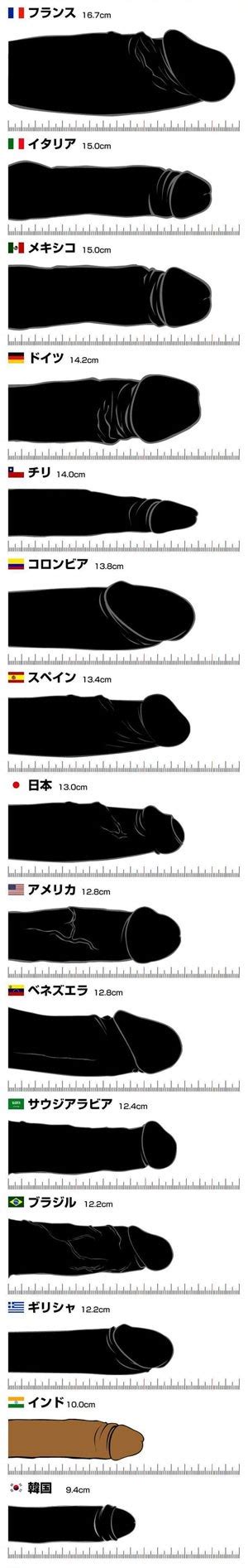 デカチン定義|【調査結果】何センチ以上が巨根？定義と巨根になる。